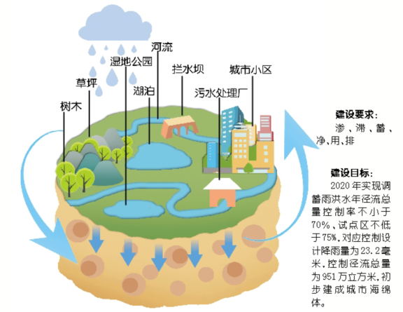 系统流程图