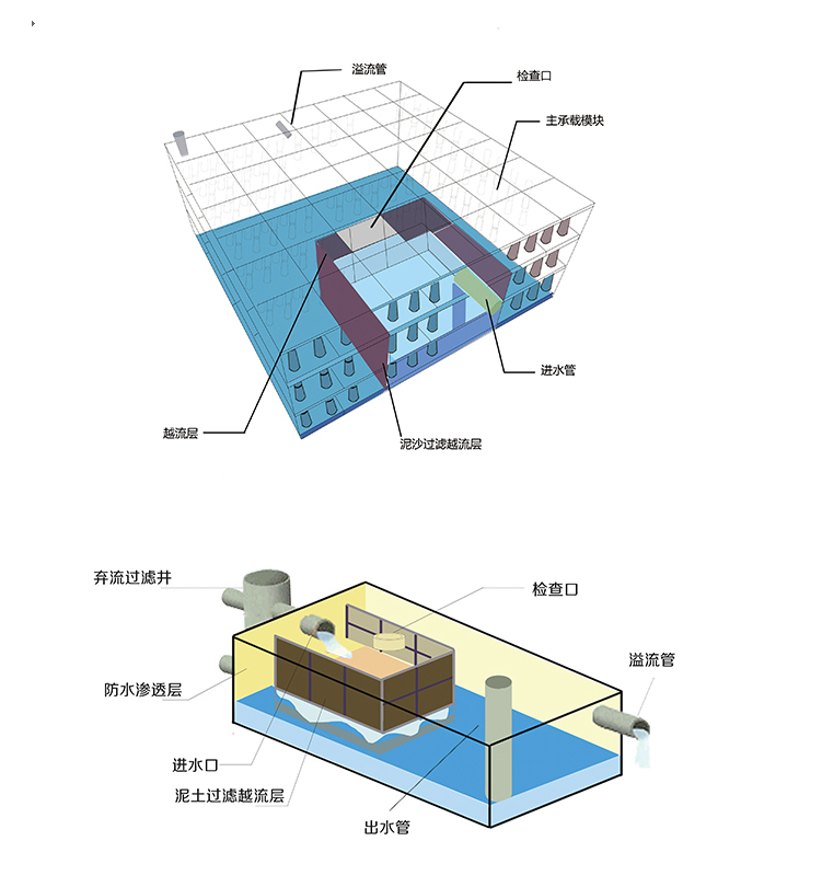 雨水收集系统系统图