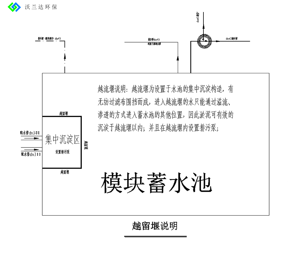 雨水回用系统施工图